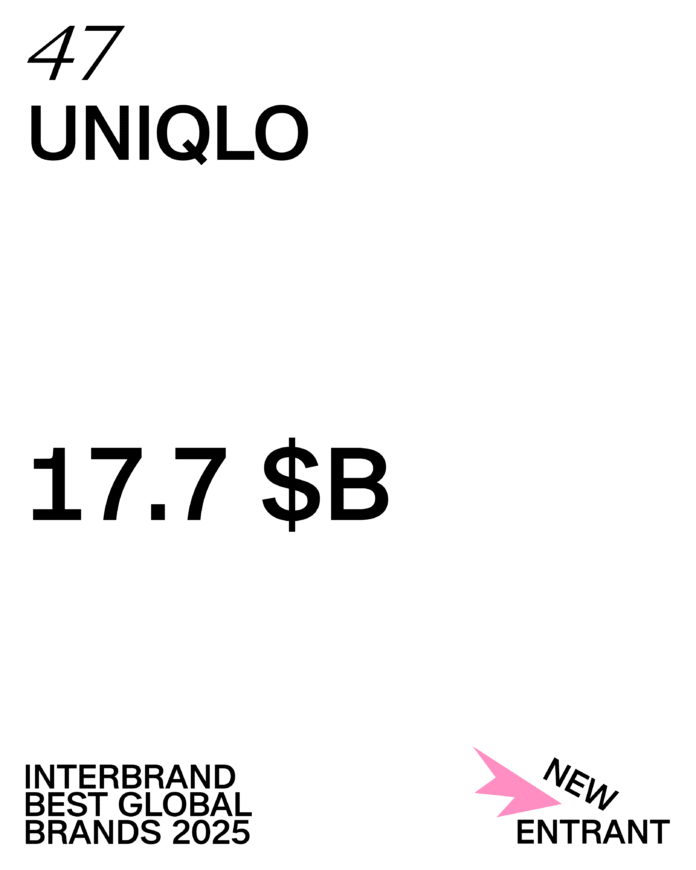 UNIQLO Masuk Daftar 100 Brand Terbaik Dunia 2025 Versi Interbrand