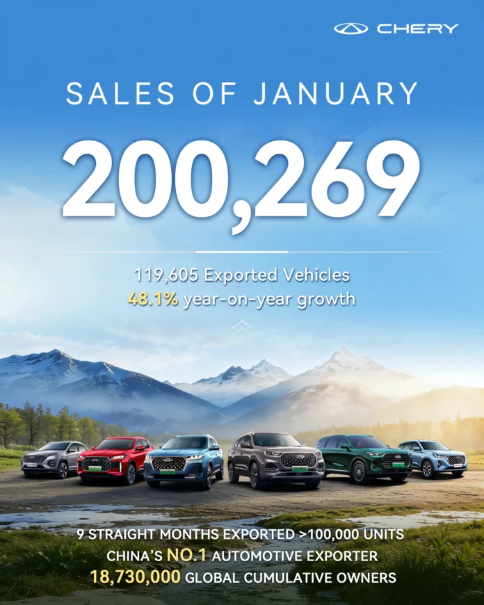 Strategi AI Dorong Performa Penjualan Global Chery Tembus 200.000 Unit pada Januari, Menandai Babak Baru Transformasi Teknologi